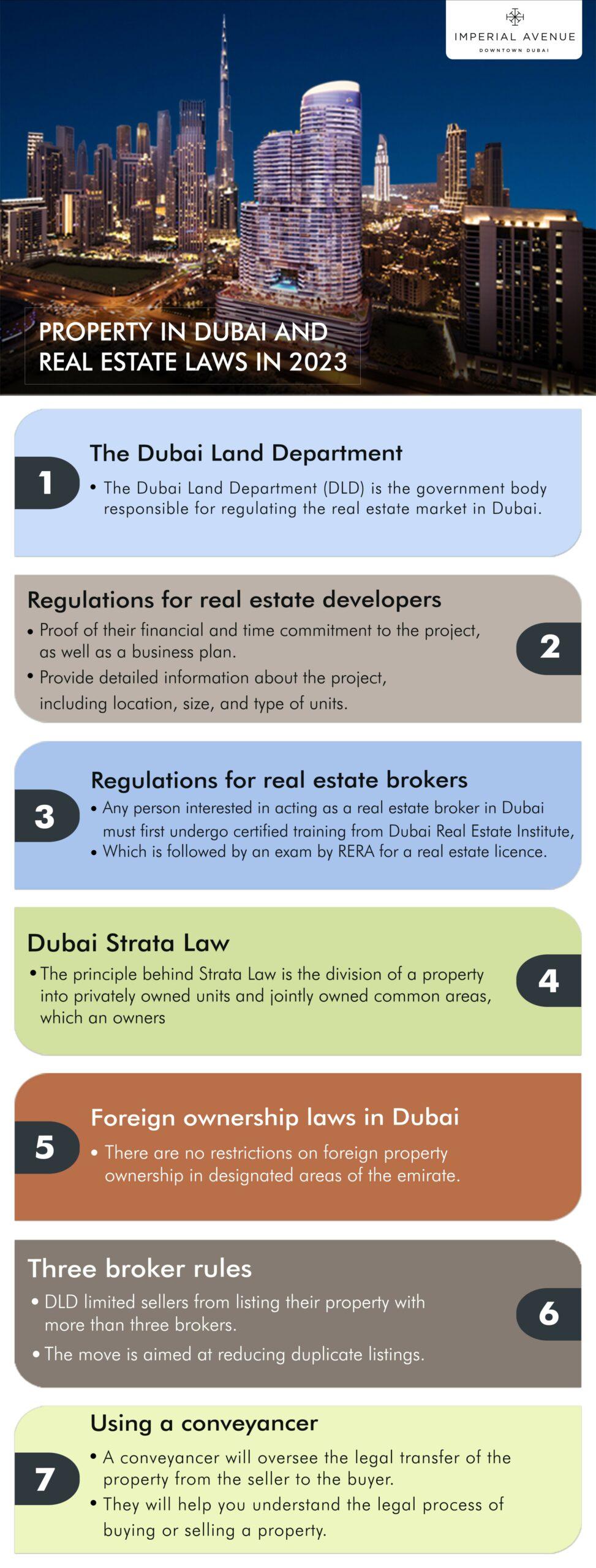 Dubai Real Estate Laws Property Laws in Dubai